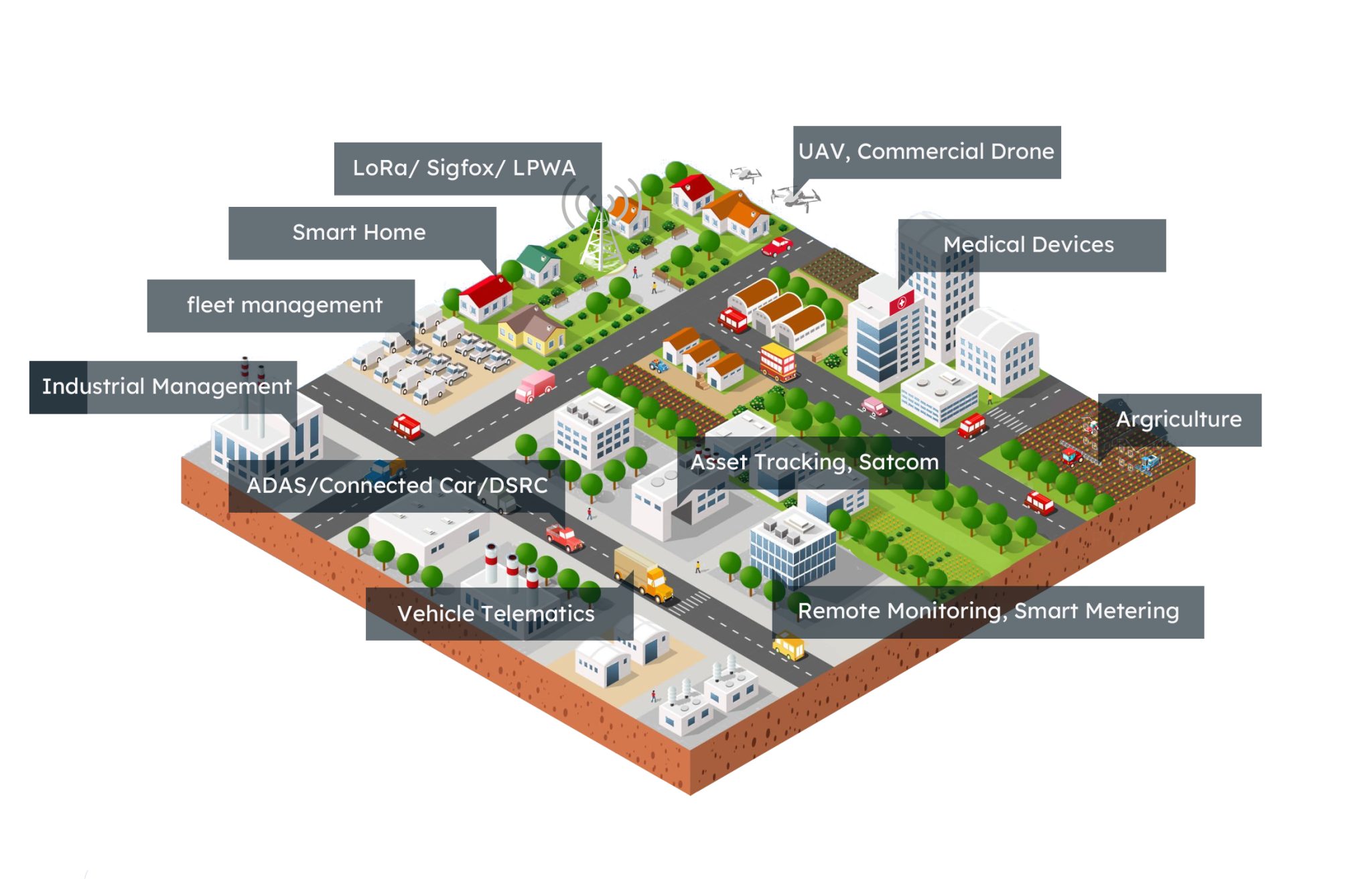 china iot antenna manufacturers