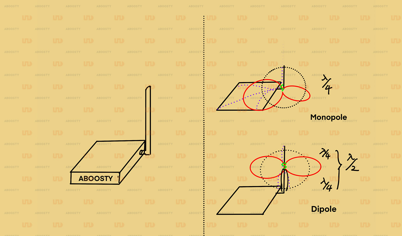 Antenna Gain and Implementation Method