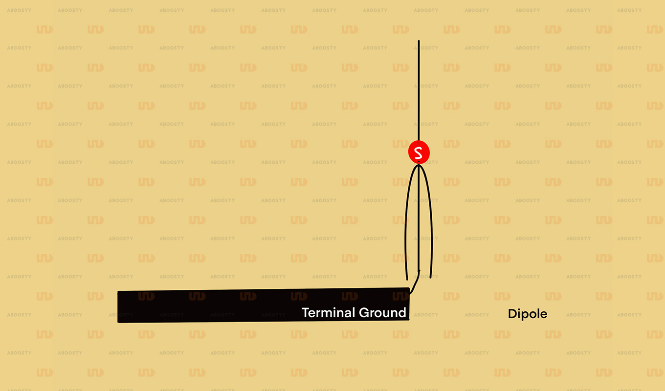 antenna gain and dipole antenna