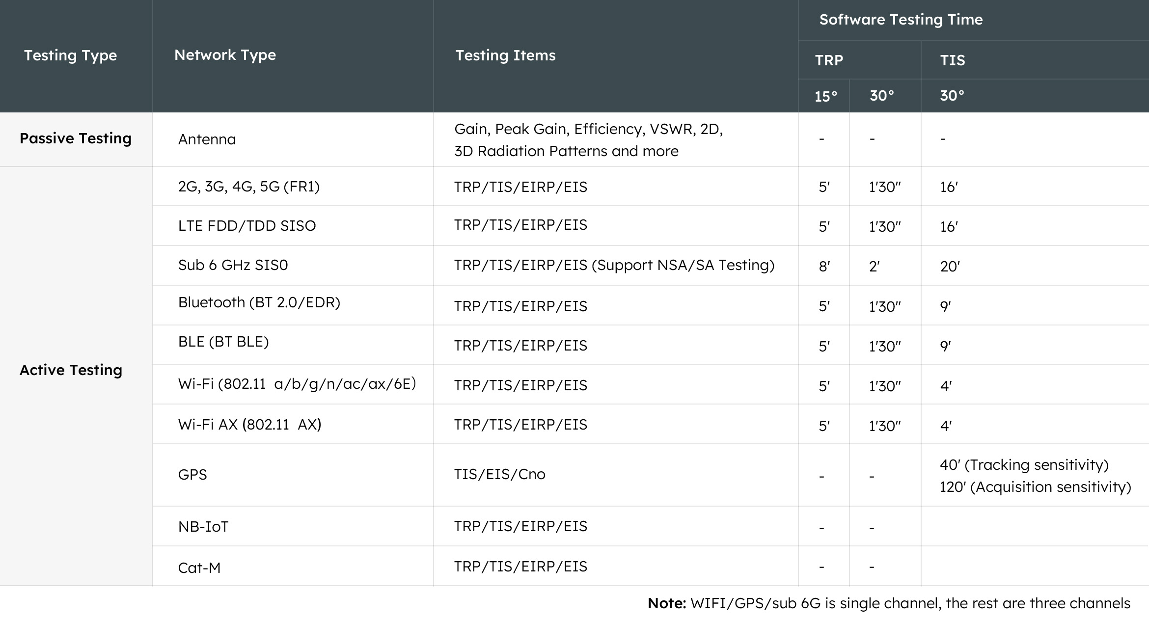 Aboosty antenna test service list