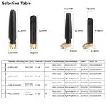 Antenna Selection Table-updated 2.0