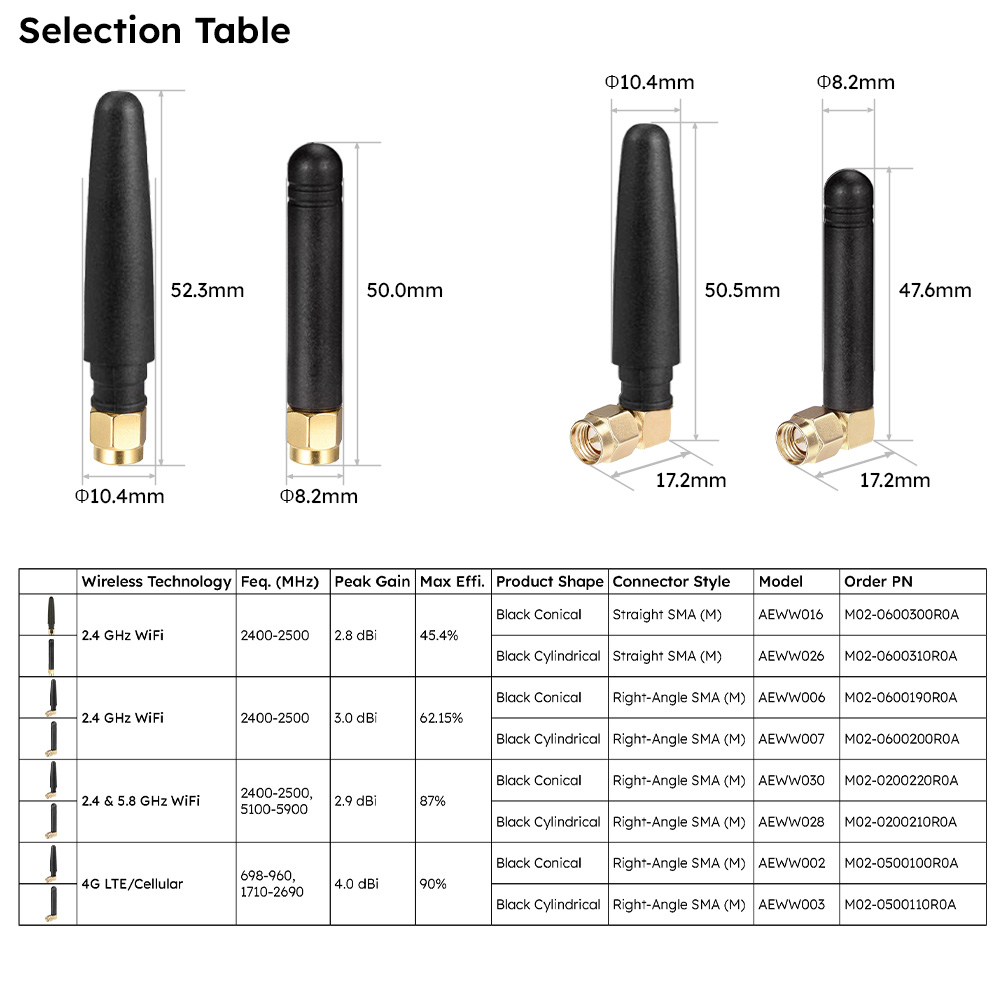 Antenna Selection Table-updated 2.0